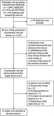 Maintenance With Hypomethylating Agents After Allogeneic Stem Cell Transplantation in Acute Myeloid Leukemia and Myelodysplastic Syndrome: A Systematic Review and Meta-Analysis